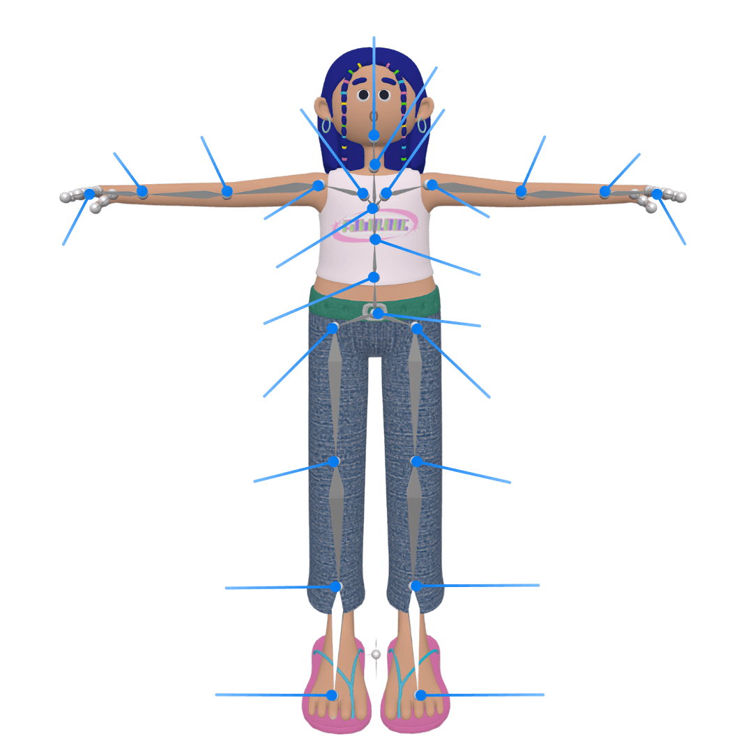 ModelsRequirements